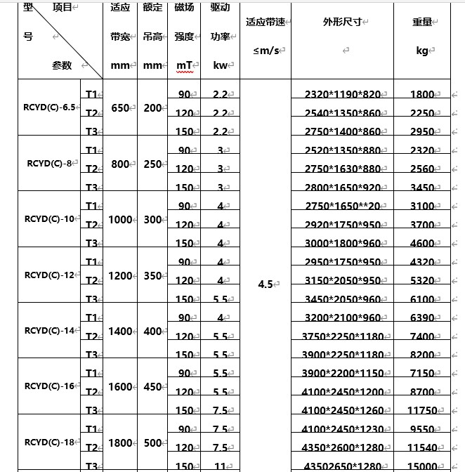 永磁自卸式除鐵器，海南永磁自卸式除鐵器型號(hào)