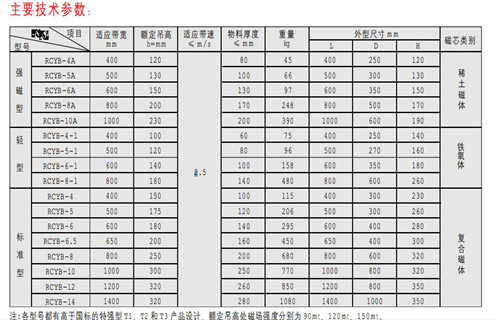 永磁除鐵器，天津RCYB-4平板式永磁除鐵器維護知識參數(shù)_內部磁塊安裝方法_天津RCYB-4平板式永磁除鐵器規(guī)格型號價格 